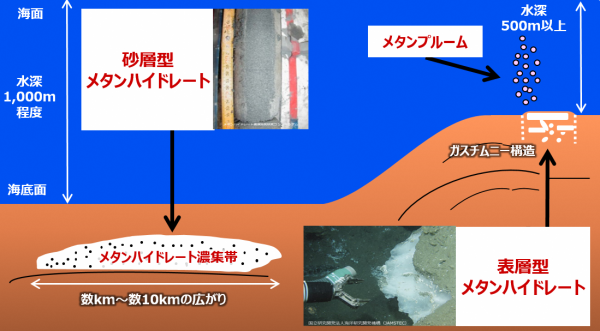 メタンハイドレートの2つのタイプ「砂層型」と「表層型」（画像）