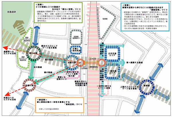 計画案の考え方イメージ図