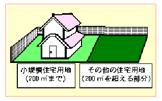 小規模住宅用地の図です