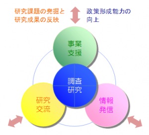 基本機能イメージ画像