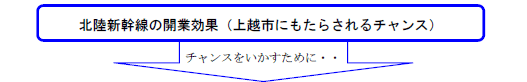 【上越市新幹線まちづくり行動計画概念図】