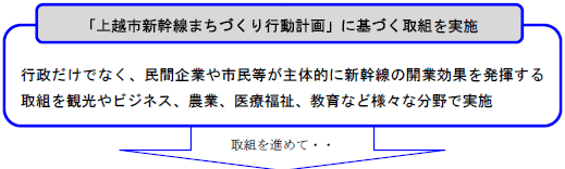 上越市新幹線まちづくり行動計画の概念図