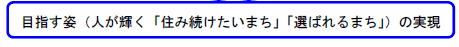 【上越市新幹線まちづくり行動計画概念図】