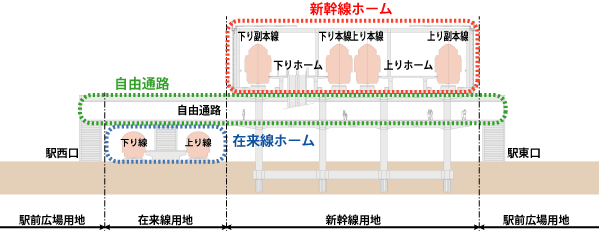 上越（仮称）駅の断面図です（イラスト）