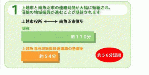 1 上越市と南魚沼市の連絡時間が大幅に短縮され、沿線の地域振興が進むことが期待されます。