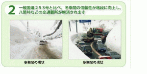 2 一般国道253号と比べ、冬季間の信頼性が格段に向上し、八箇峠などの交通難所が解消されます。