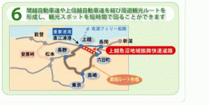 6 関越自動車道や上信越自動車道を結び周遊観光ルートを形成し、観光スポットを短時間で回ることができます。