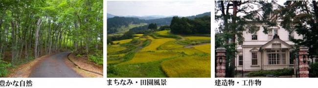 景観資産の分類の例(画像)