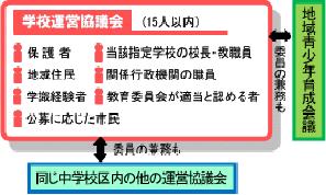 学校運営協議会の構成（図解）