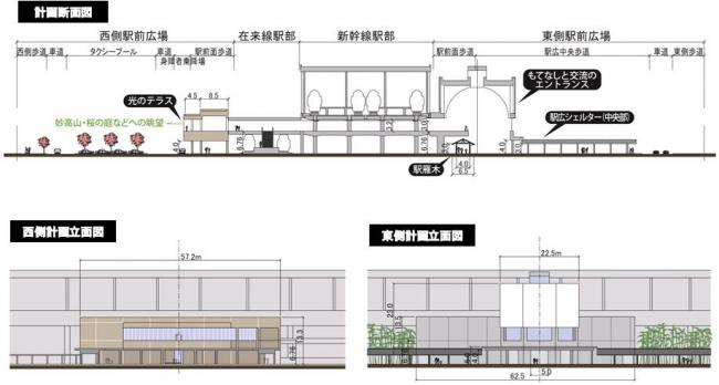 新駅計画断面図（図解）