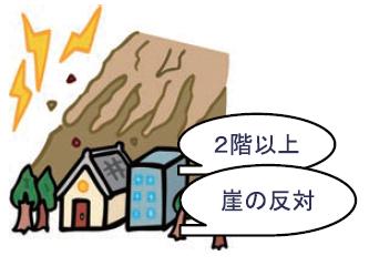 堅固な建物の2階以上の、斜面とは反対に位置する部屋に避難すること。（イラストでの説明）