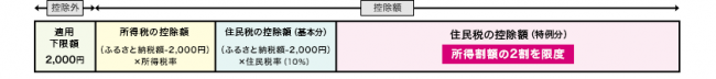 控除額のイメージ図