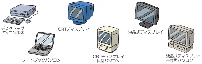 家庭用パソコンの種類（画像での説明）