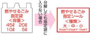 燃やせるゴミの出し方