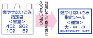 燃やせないゴミの出し方