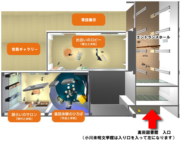 小川未明文学館内配置図