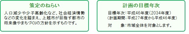 策定のねらいと計画の目標年次(画像で説明)