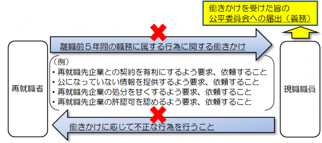 規制全体のイメージ図（画像）