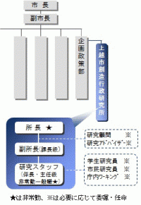 組織体制図（画像）