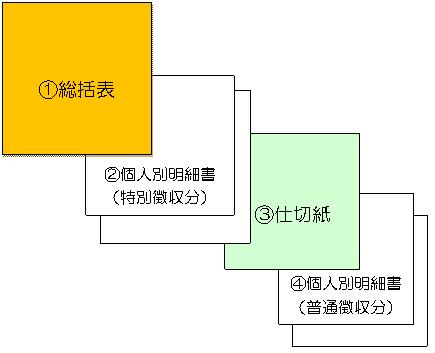 給与支払報告書綴り方（画像）