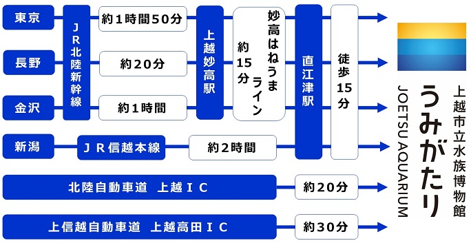 アクセス図