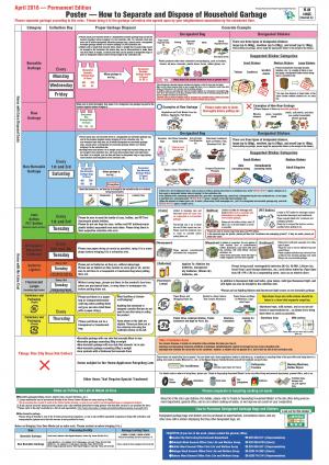 外国語版ごみ分別ポスター画像