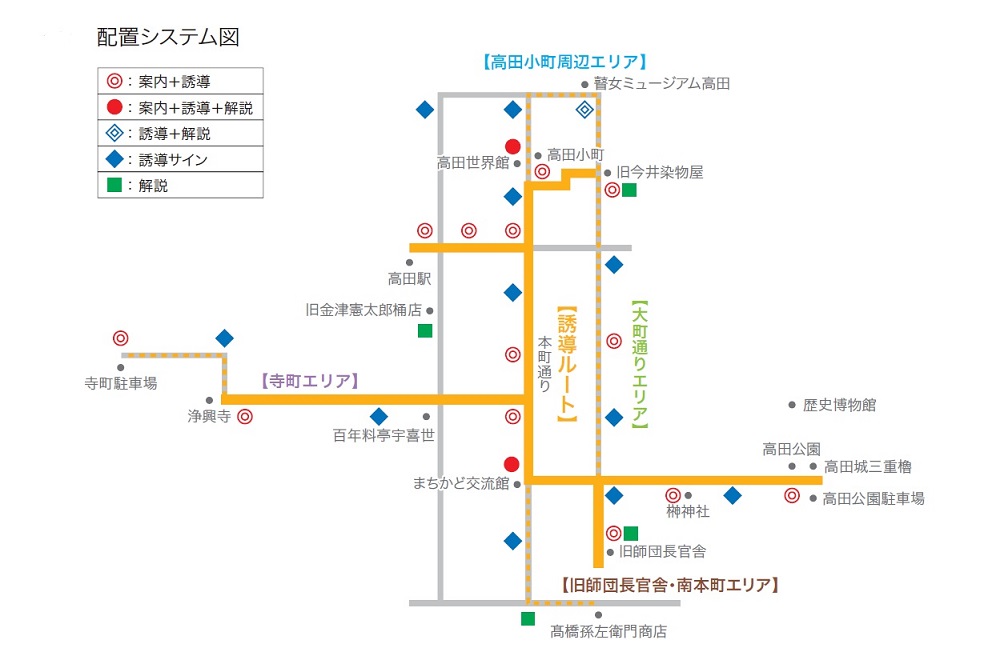 誘導ルートを説明する図