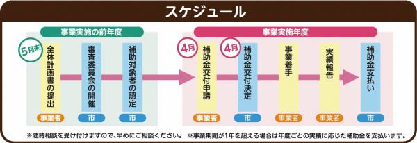 事業スケジュール（画像）