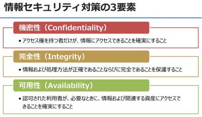 情報セキュリティ対策の３要素