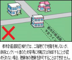 都市計画道路区域内では、二階建てで地階を有しないが、鉄筋コンクリート造のため容易に移転または除却することが認められない場合、建築物の建築を許可することはできません。（図）