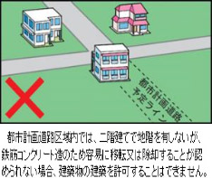 都市計画道路区域内では、二階建てで地階を有しないが、鉄筋コンクリート造のため容易に移転または除却することが認められない場合、建築物の建築を許可することはできません。（図）