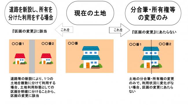 土地の区画の変更例（図）