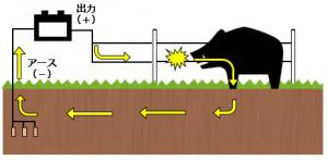 電気が流れる仕組み(画像)