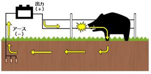 電気が流れる仕組み（画像）