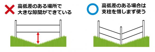 地形が変わっても同じ高さになるように（画像）