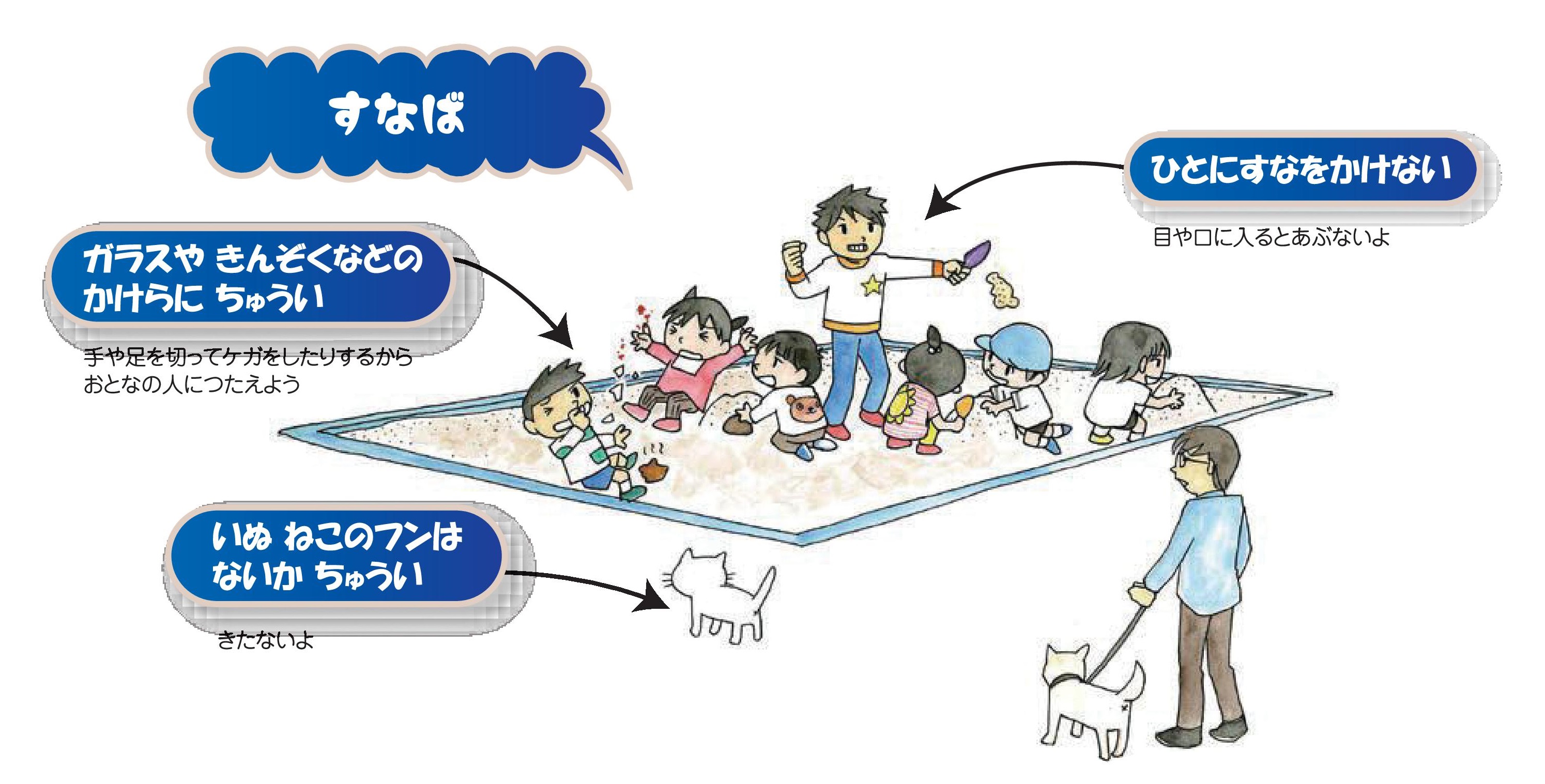 すなばであそぶときのちゅうい(イラスト) ガラスやきんぞくなどのかけらにちゅうい、いぬ、ねこのフンはないかちゅうい、ひとにすなをかけない