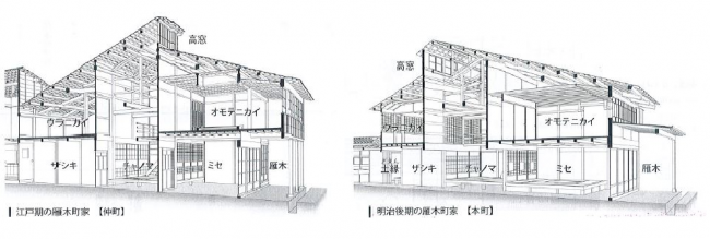 町家図面