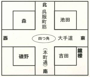 四つ角における四家の配置図