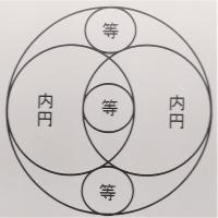 日朝寺算額問題の図