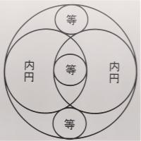 日朝寺算額問題の図