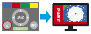 リモコンのdボタンとテレビ表示のイメージ画像