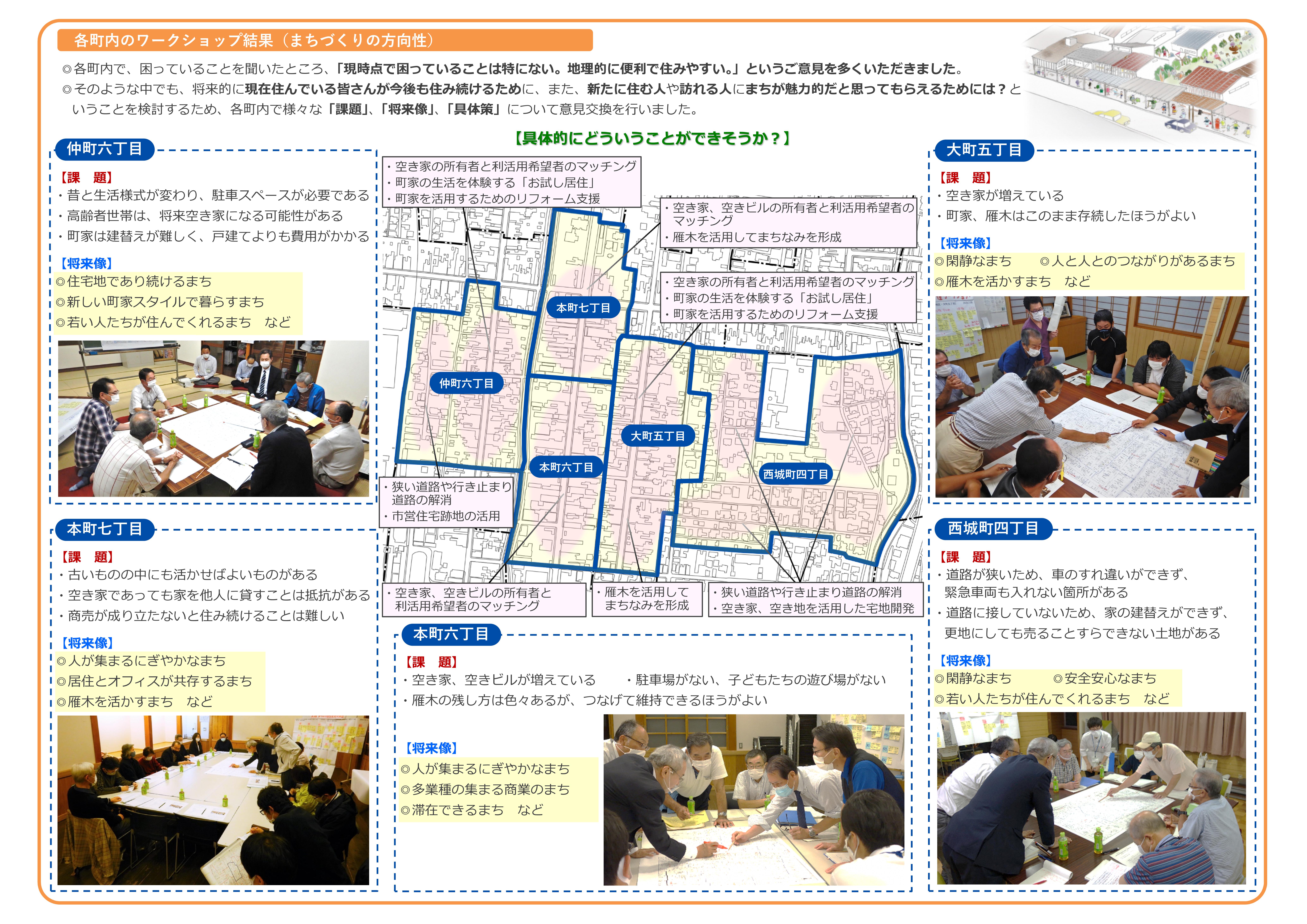 高田地区での取組（ニュースレターvol.2　2、3面）（画像）