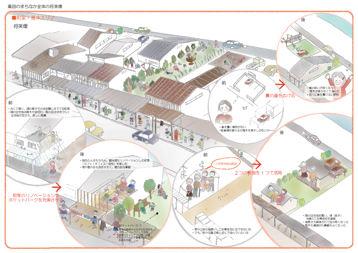 まちなか（高田地区）全体の将来像（町家・雁木エリア）（画像）