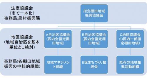 当市の取組イメージ図