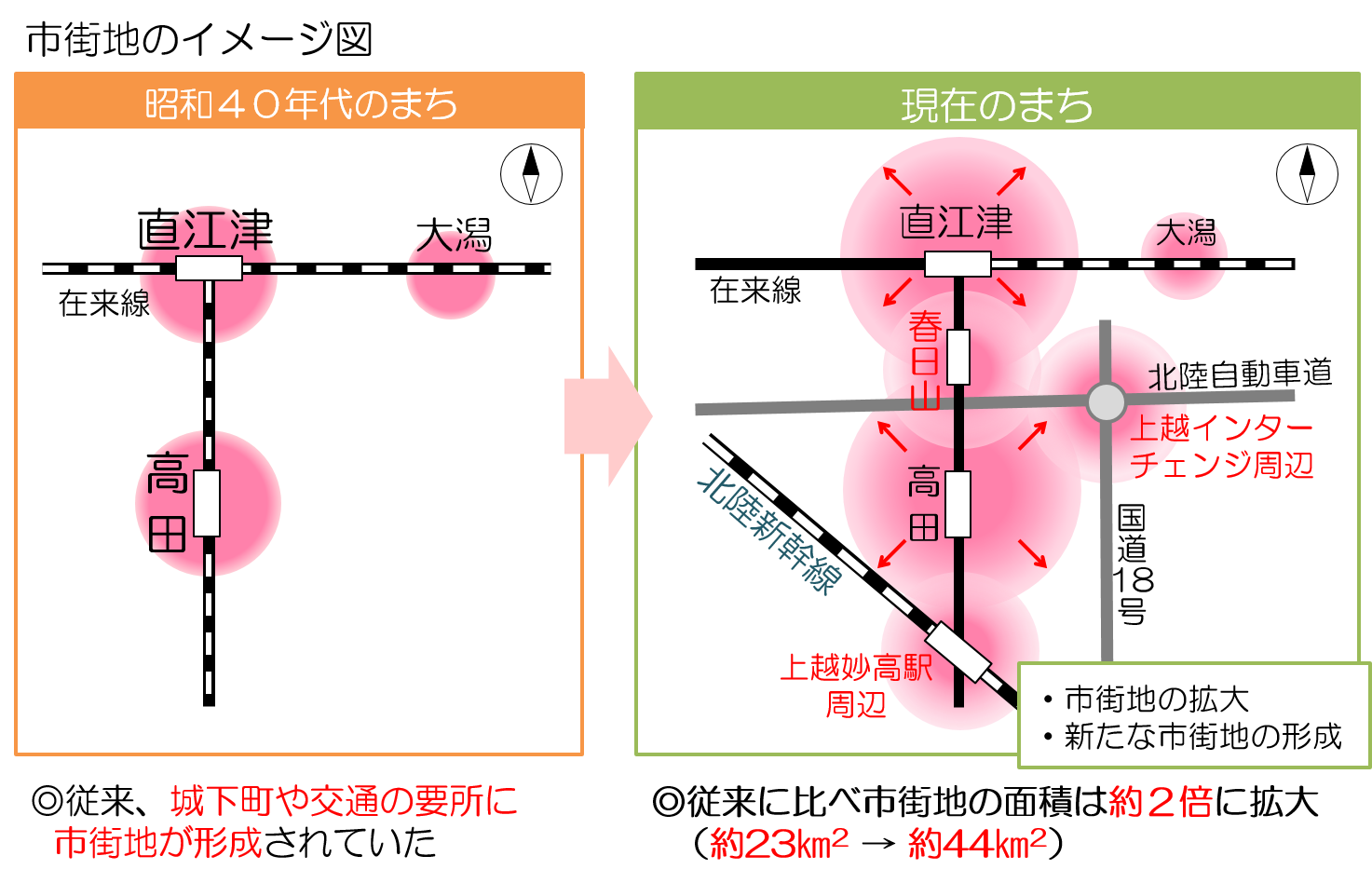 市街地の拡散イメージ（昭和40年代と現在を比較）