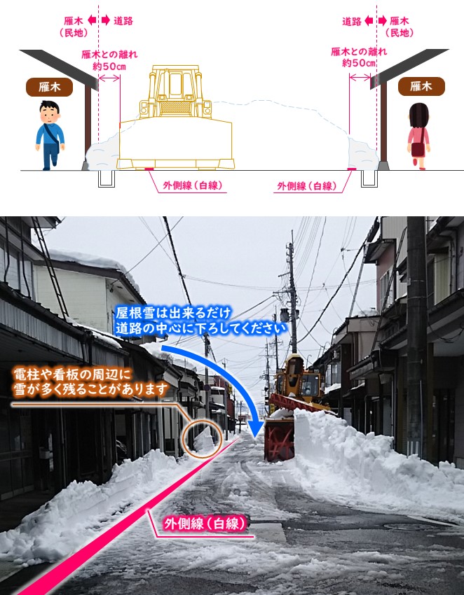 排雪範囲のイメージ図