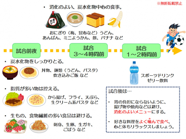 試合前日・当日の食事のイラスト解説（画像）