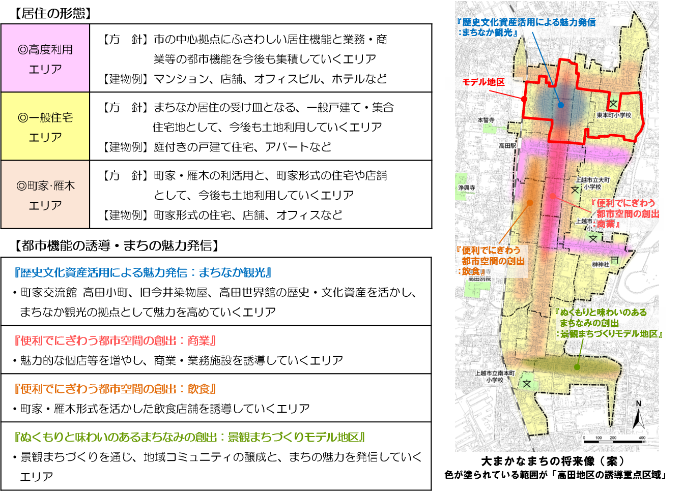 高田地区の将来像（イメージ画像）