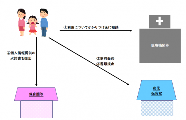 利用前に行うこと（画像）