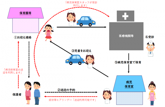 利用の当日（画像）